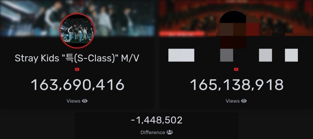 skzchartdata's tweet photo. ▶️Most Viewed K-Pop Boy Group M/V in 2023

Overall GAP: 1,448M views 🔺

🚨🔚We have until the end of 2023!🚨

STAYs, please, join and keep streaming! This is a huge opportunity for Stray Kids!

#S_ClassToTheStars
@Stray_Kids #StrayKids https://t.co/Ucc47cozFU