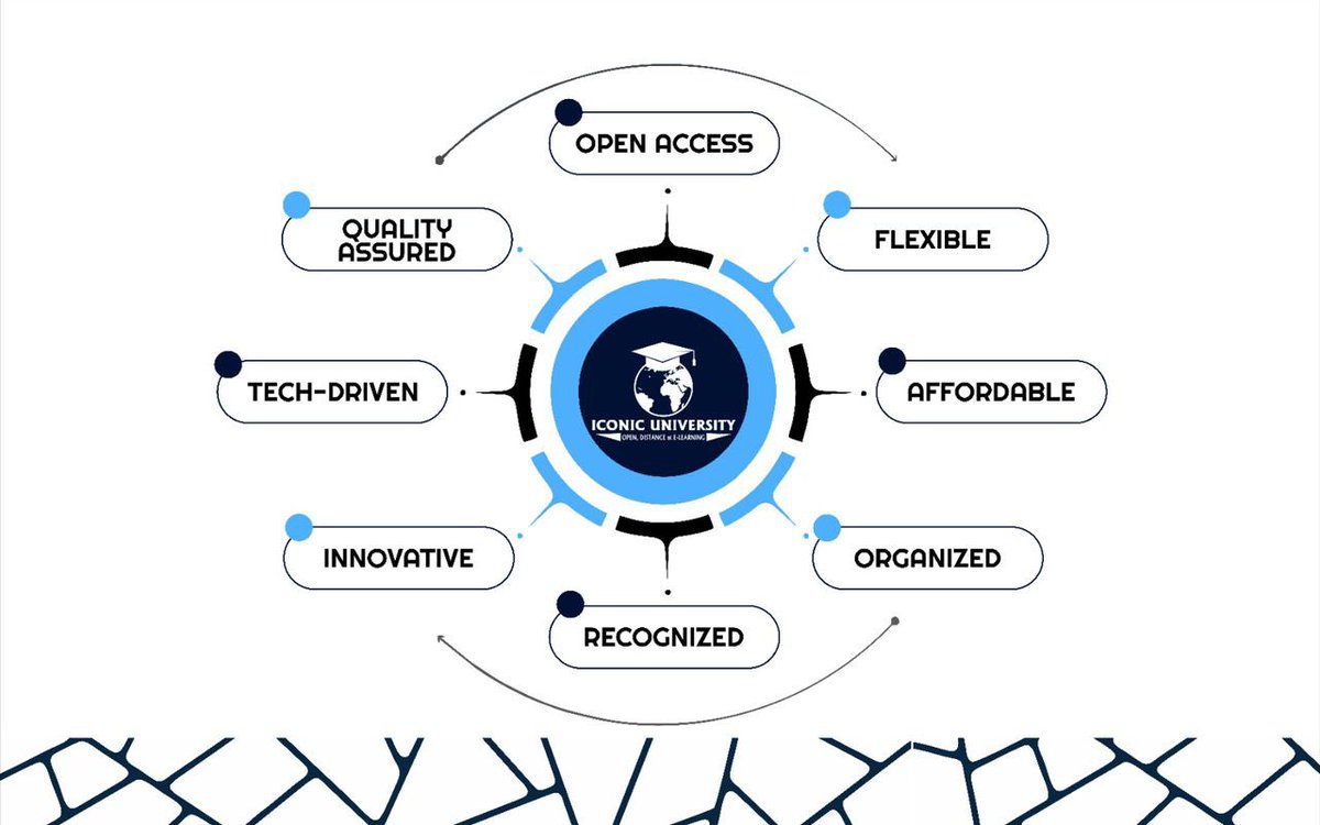 TheIconicUni's tweet photo. ICONIC University is NUC approved and tech-driven, we boasts a 
~well-organized system
~flexible study options
~affordable tuition fees
~quality assurance services

an open-access system that empowers you to learn at your pace. 

APPLY NOW
https://t.co/EaBZ2eeYh6 
like and repost https://t.co/lBspEkfCNu