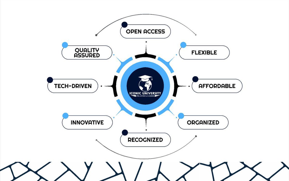 ICONIC University is NUC approved and tech-driven, we boasts a ~well-organized system ~flexible study options ~affordable tuition fees ~quality assurance services an open-access system that empowers you to learn at your pace. APPLY NOW iconicuniversity.edu.ng like and repost