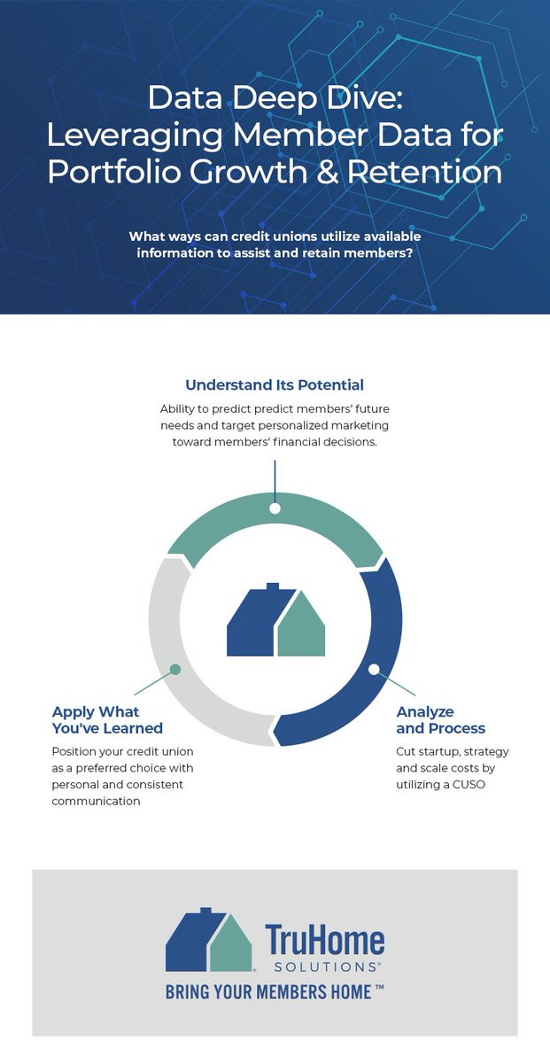 TruHome Solutions, LLC tweet media