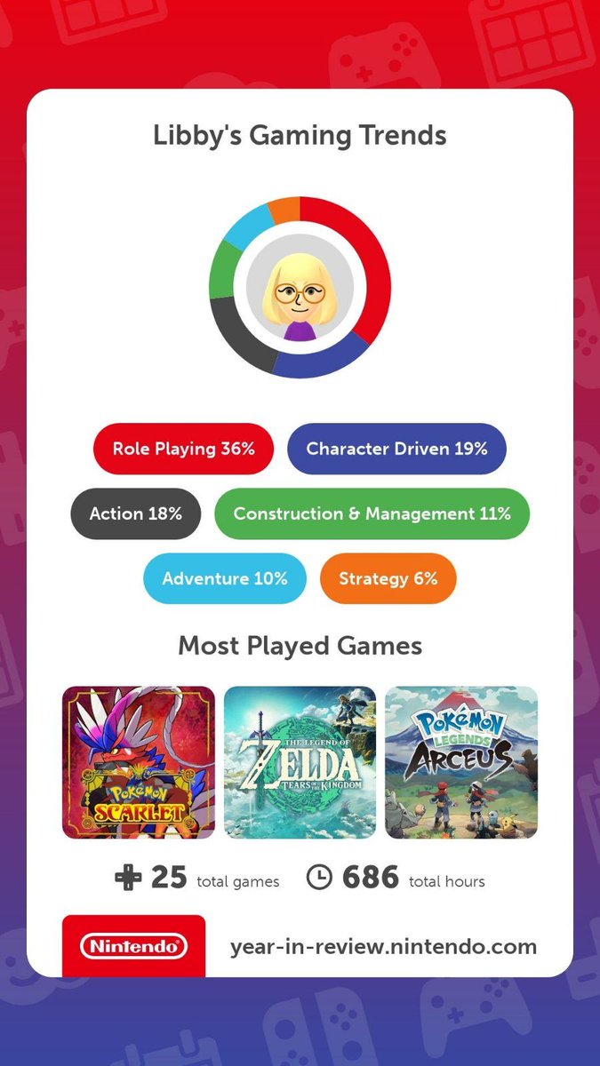 LibbylooKramer's tweet image. #NintendoSwitch2023