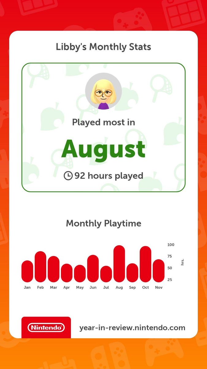 LibbylooKramer's tweet image. #NintendoSwitch2023