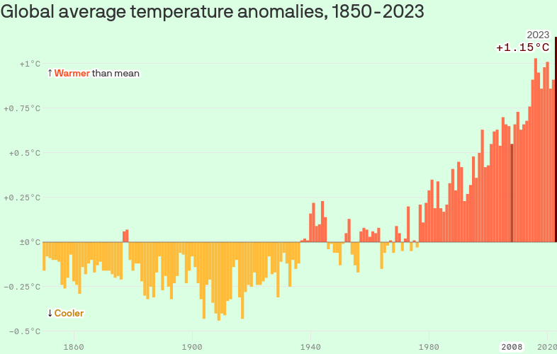 GO GREEN tweet media