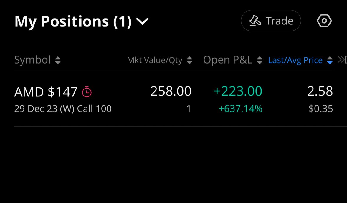 Shmigg_'s tweet photo. Light 630% @morgan__trades https://t.co/GcSVPehoMN