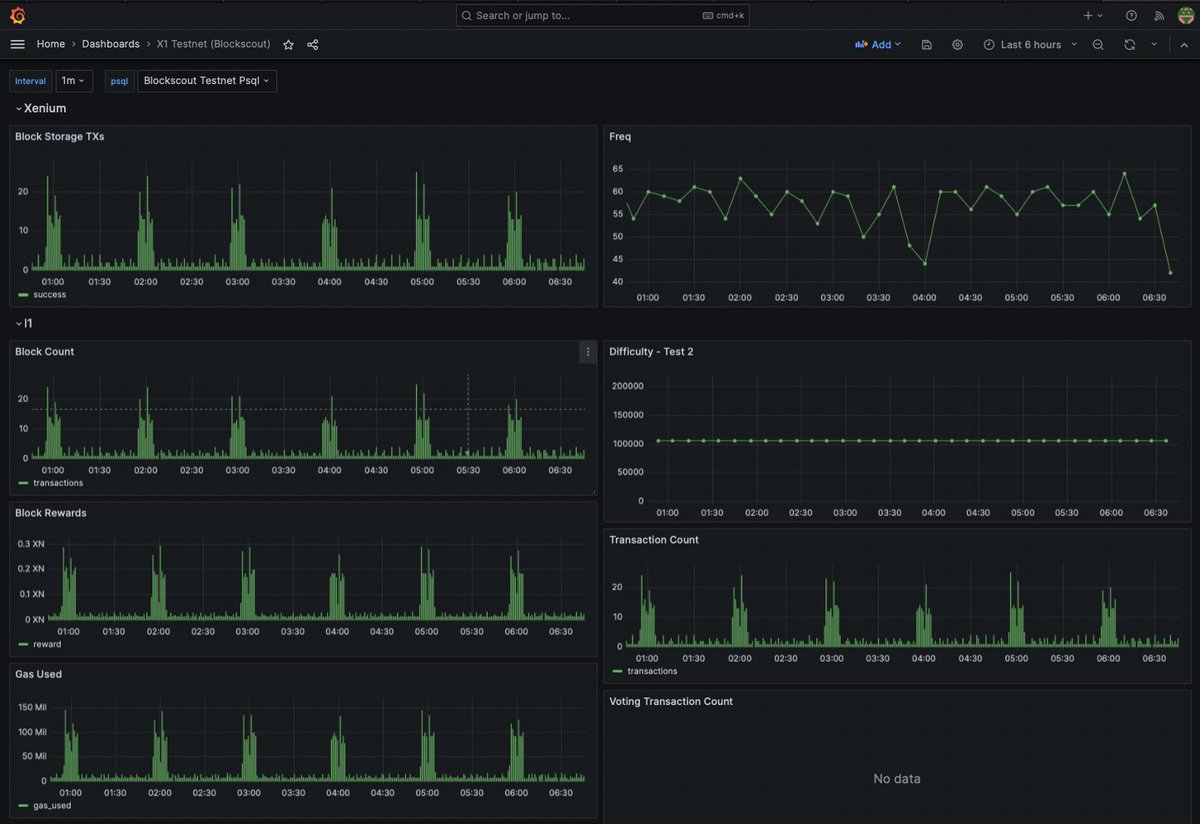 mrJackLevin's tweet image. #X1 Proof of Work where people mine #Xenium with GPUs is chugging along.  x1blockchain.net