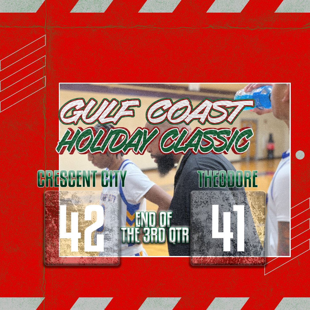 TheGCHC's tweet photo. This one may go down to the wire. Crescent City (LA) leads Theodore (AL) 42-41 at the end of the third. We've had several lead changes in this one. #RedBracket #TheGCHC https://t.co/0mHr5SZrMX