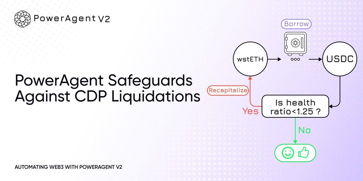 #PowerAgent Safeguards Against CDP Liquidations!

When a user borrows funds from a lending/borrowing market such as #AAVE, they are constantly exposed to the risk of CDP liquidations in the event of a market downturn.

Traditionally, users had to vigilantly monitor the "health"