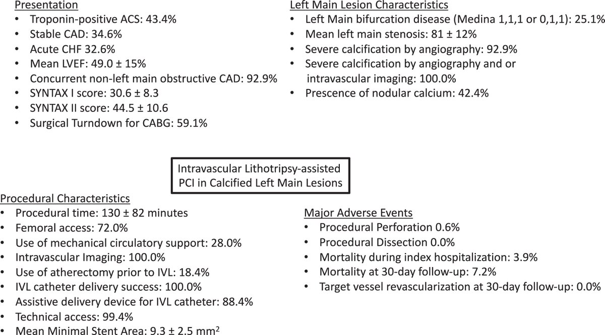 MyJSCAI (@myjscai) on Twitter photo 📖IVL is safe & effective for LMCA PCI. #ComplexPCI #IVL
💡IVL-assisted LMCA PCI achieved 99.4% technical success.
➡️ doi.org/10.1016/j.jsca…
<a href="/perc_surgeon/">Robert Riley</a> <a href="/RhianEDavies1/">Rhian E. Davies DO MS</a> <a href="/KAlaswadMD/">Khaldoon Alaswad MD</a> <a href="/zaid_balasm/">Zaid Al Jebaje MD, FACC, FSCAI</a> <a href="/DrDarshanDoshi/">Darshan Doshi, MD, MS</a> <a href="/FaroucJaffer/">Farouc Jaffer MD PhD</a>
<a href="/s_adusumalli/">Srikanth Adusumalli</a> @cardiofrizz <a href="/ziadalinyc/">Ziad Ali</a> 📖IVL is safe & effective for LMCA PCI. #ComplexPCI #IVL
💡IVL-assisted LMCA PCI achieved 99.4% technical success.
➡️ doi.org/10.1016/j.jsca…
<a href="/perc_surgeon/">Robert Riley</a> <a href="/RhianEDavies1/">Rhian E. Davies DO MS</a> <a href="/KAlaswadMD/">Khaldoon Alaswad MD</a> <a href="/zaid_balasm/">Zaid Al Jebaje MD, FACC, FSCAI</a> <a href="/DrDarshanDoshi/">Darshan Doshi, MD, MS</a> <a href="/FaroucJaffer/">Farouc Jaffer MD PhD</a>
<a href="/s_adusumalli/">Srikanth Adusumalli</a> @cardiofrizz <a href="/ziadalinyc/">Ziad Ali</a>