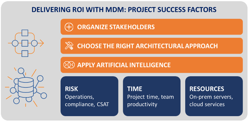 Semarchy tweet media