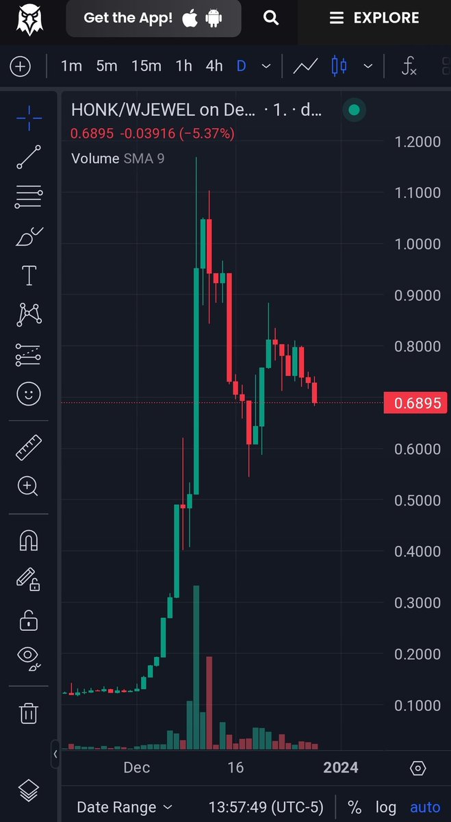 Im proud  to hold $Honk 
You think  is little shit bird droped in air !
Is the best Coin after  $jewel Is the guild Team Goose created this coin 
Honk honkWe need moar people want to hold $honkBecause Team Goose love  help new people  <a href="/DeFiKingdoms/">DeFi Kingdoms 🔺🌿</a> @farmerfred133 @VincentVanHoLM