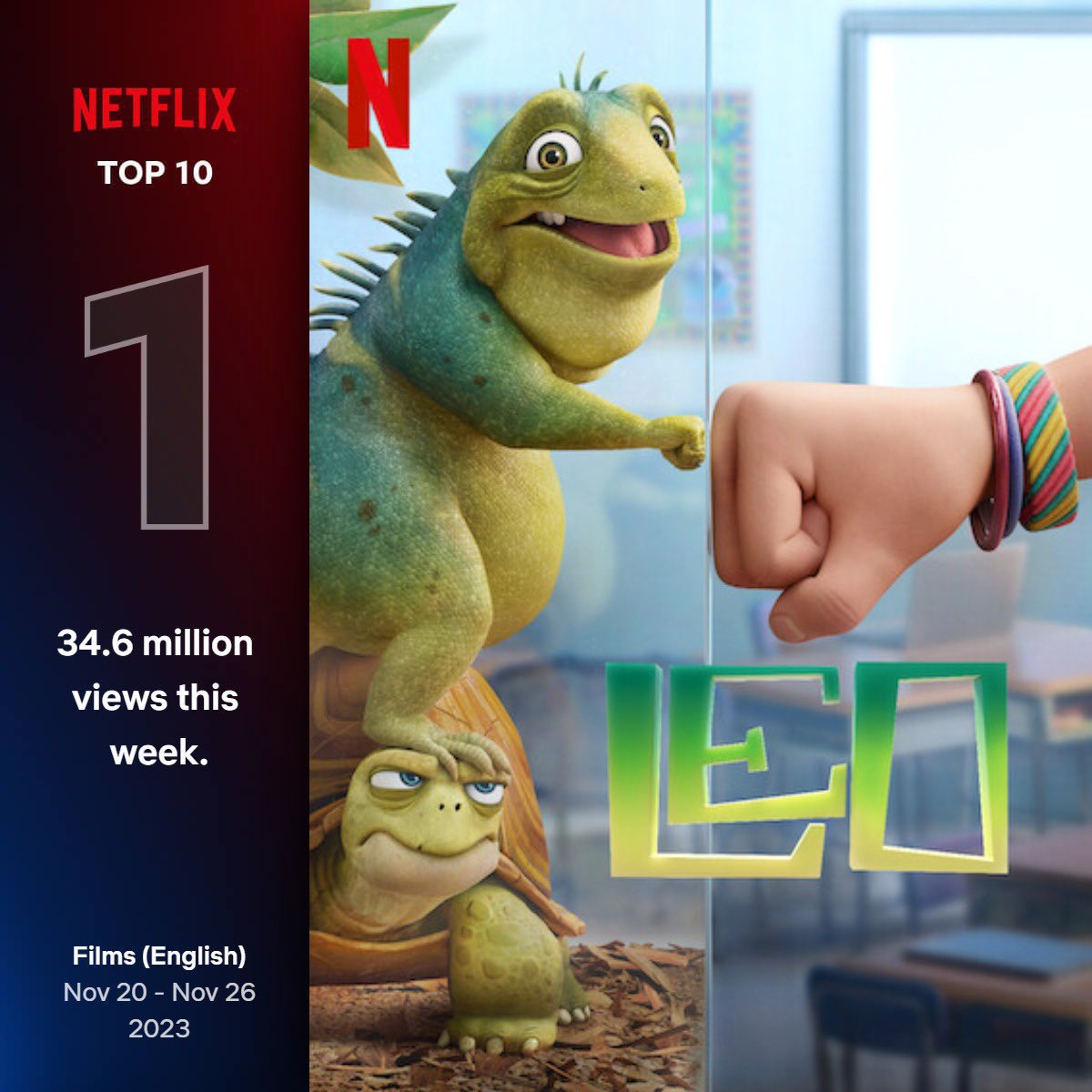 BlackMajikMan90's tweet photo. Y’all got beat by an animated iguana https://t.co/9bgGQ065gQ