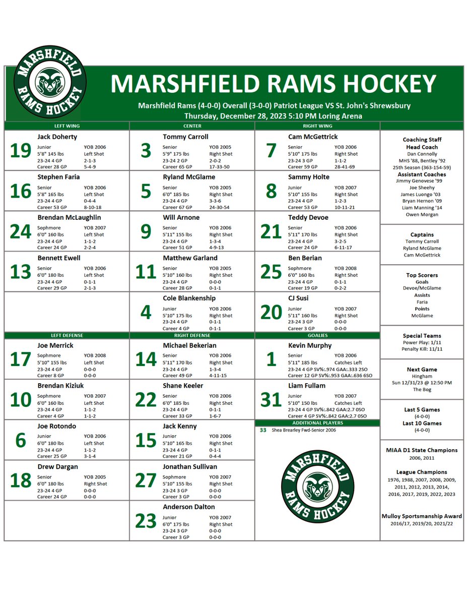 Tonight’s Rams line up vs St John's Shrewsbury Pioneers @Loring 5:10p puck drop. #LetsRollRams
@MassHSHockey
@MassNZ
@HNIBonline
@MHLbbiglive
@NEHockeyJournal
@sports_ledger
@BGlobeSports
@BostonHeraldHS
@T_Mulherin
@camkerry7
@BConn63
@ChrisMcDaniel88
@JakeTLevin
@davidwolcott1t