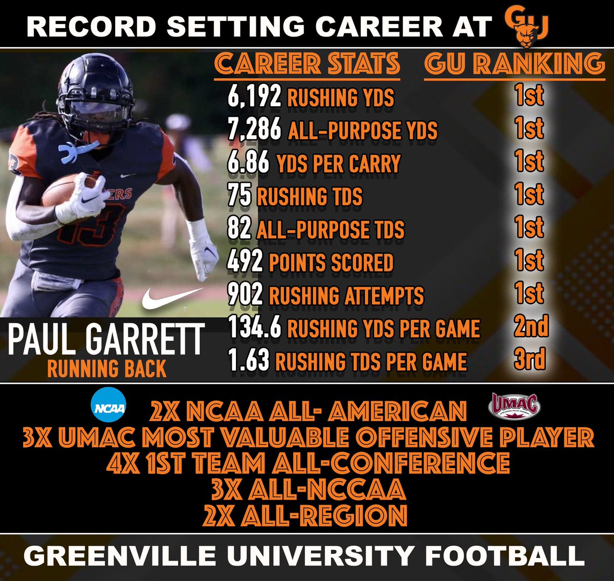 EMAPFootball's tweet photo. PG13 🏈🔥 @PaulGarrett_ https://t.co/KMkOI3FOkT