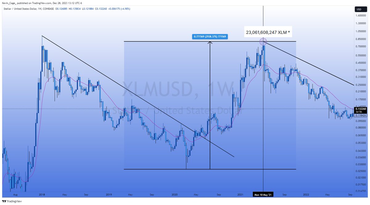 klydexglobal exchange delivers consistent performance across market  cycles.csv