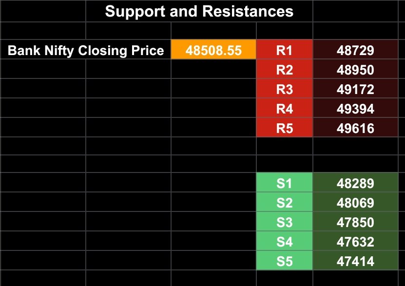 ashish111091's tweet photo. For 29 Dec 2023
(Education Purpose Only)
Support and Resistance Levels of
#Nifty50 #banknifty #finnifty
#fiidata
EOD  Data 28 Dec 2023
Retail Mix to Bearish🐂🐻
DII Bearish🐻
FII Mix to Bullish🐻🐂
Pro Mix to Bearish🐂🐻
Like and share if its helpfull 🙏 https://t.co/VLwANLHtrt