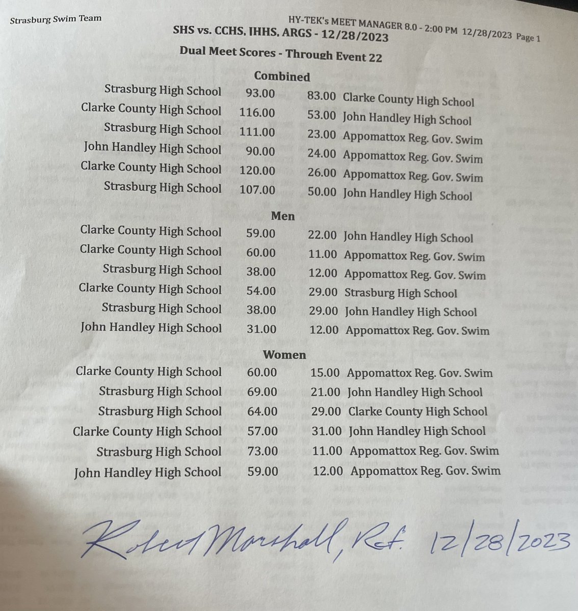 Congrats to the Boys 200 Free Relay for qualifying for States and to Ryan for qualifying in the 100 Back! Boys beat Handley, Appomattox, and Strasburg and the girls beat Appomattox and Handley. The coaches are proud of everyone!!