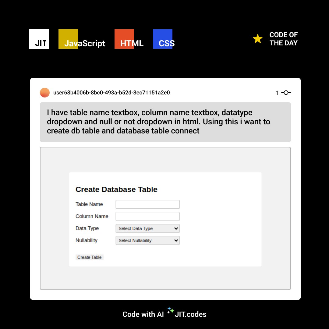 jitcoding's tweet image. ⭐️ #CodeOfTheDay 🔗 jit.codes/r/78vn
Prompt: I have #table name #textbox, column name textbox, #datatype dropdown and null or not #dropdown in html. Using this i want to create #db table and #database table connect
#JITcodes #JavaScript #HTML #CSS #AI