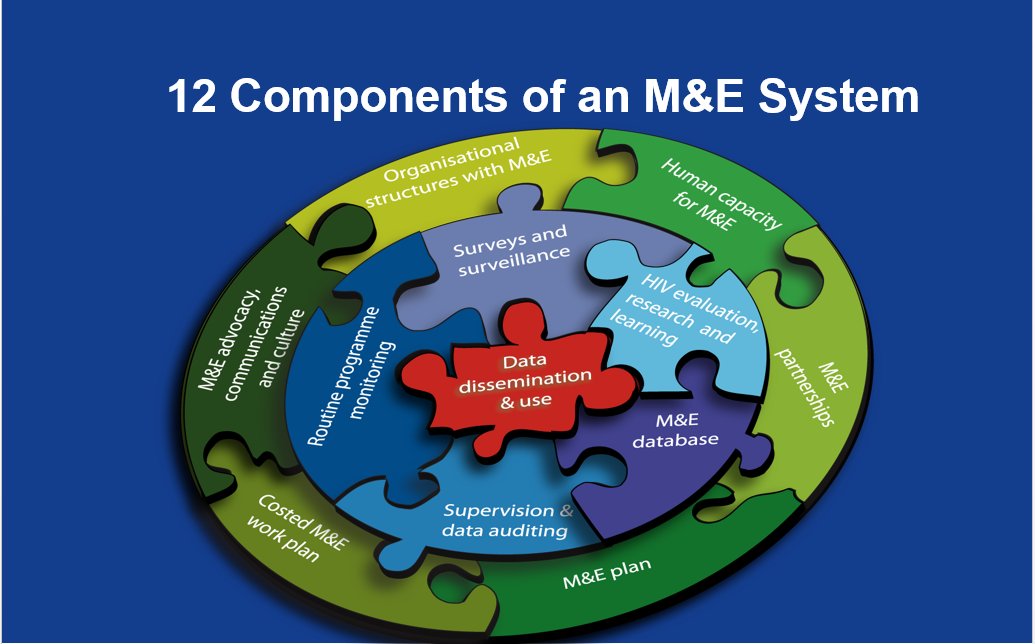 barbara_nak's tweet image. 🚀 Unlock program success with our latest newsletter: "Mastering Monitoring and Evaluation (M&E) Systems: 12 KEY COMPONENTS." 📊💬 Dive into critical strategies for impactful results!
linkedin.com/posts/barbara-…
#MonitoringAndEvaluation #ProgramSuccess