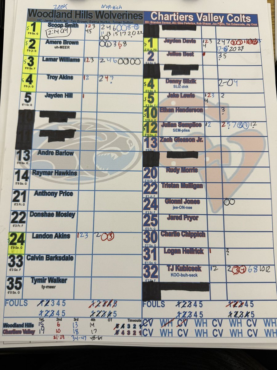 <a href="/CVRoundball/">Central Valley Roundball Association</a> <a href="/CVColtsAD/">CV Colts Athletics</a> <a href="/woodyhigh_ad/">WHathletics</a> <a href="/CharValleyHoops/">Chartiers Valley Basketball</a> <a href="/BJay030/">Jayden Davis</a> #WPIAL Final: <a href="/CharValleyHoops/">Chartiers Valley Basketball</a>/<a href="/CVColtsAD/">CV Colts Athletics</a> defeats Woodland Hills 64-48. 

<a href="/BJay030/">Jayden Davis</a> w/ 23
<a href="/JulianSemplice/">Julian Semplice</a> and <a href="/kubicsek/">TJ Kubicsek</a> w/ 12