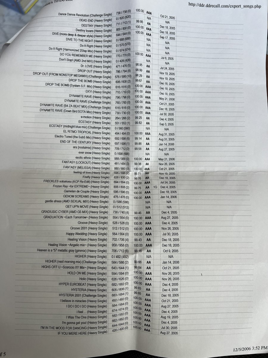 CHRS4LFE's tweet photo. Another relic from my parents’ house: a printout of my DDR Extreme scores from DDRecall in 2006 that I probably took to the arcade with me so I knew what to work on 😂 https://t.co/DvCSaUsd34