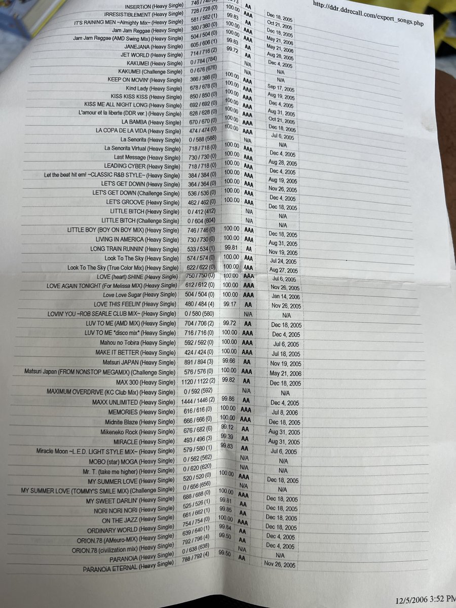 CHRS4LFE's tweet photo. Another relic from my parents’ house: a printout of my DDR Extreme scores from DDRecall in 2006 that I probably took to the arcade with me so I knew what to work on 😂 https://t.co/DvCSaUsd34