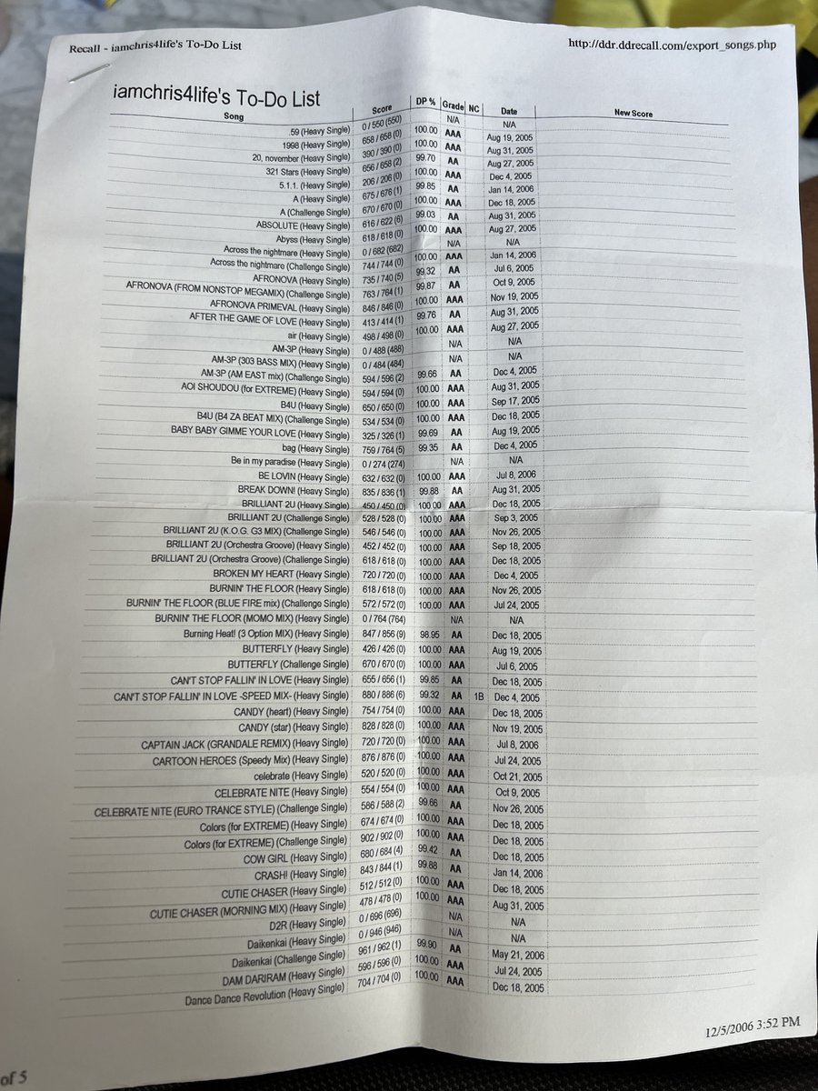CHRS4LFE's tweet photo. Another relic from my parents’ house: a printout of my DDR Extreme scores from DDRecall in 2006 that I probably took to the arcade with me so I knew what to work on 😂 https://t.co/DvCSaUsd34