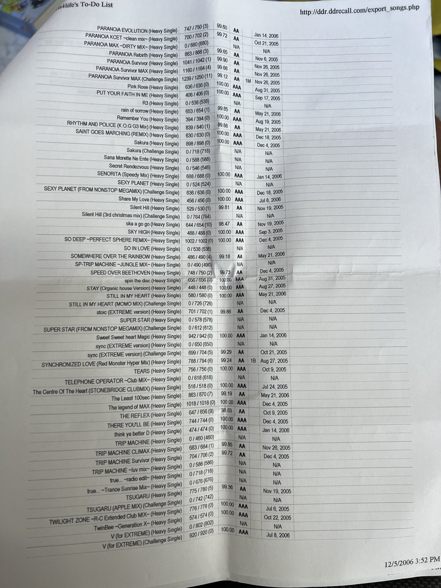 CHRS4LFE's tweet photo. Another relic from my parents’ house: a printout of my DDR Extreme scores from DDRecall in 2006 that I probably took to the arcade with me so I knew what to work on 😂 https://t.co/DvCSaUsd34