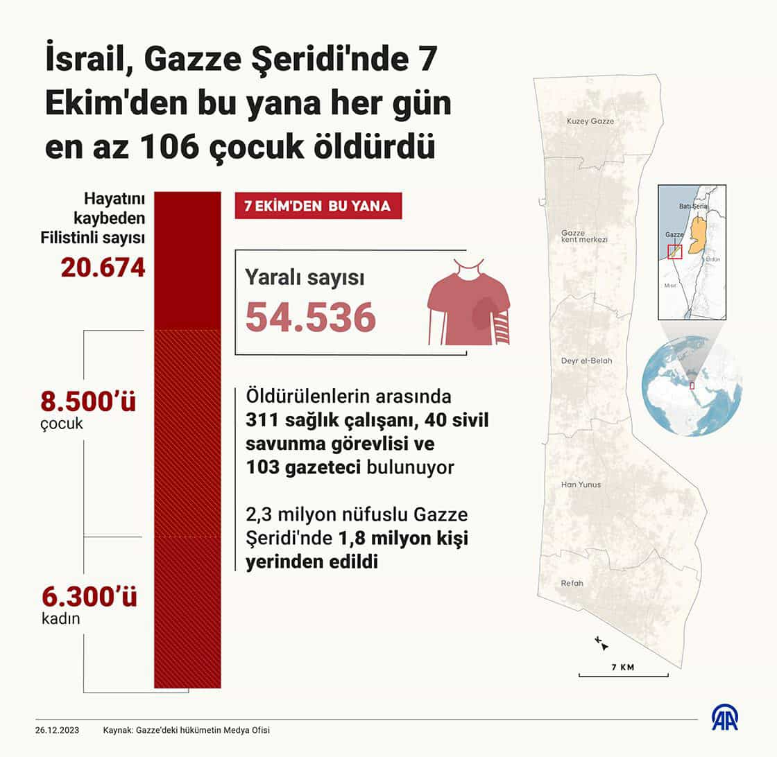 Katliama sessiz kalma. Harekete geç. Dua et. Boykotu destekle, mitinglere katıl, sosyal medyayı aktif kullan, infakta bulun, Anlat, gündem et, yeter ki susma!!!!
Boykota Devam ..