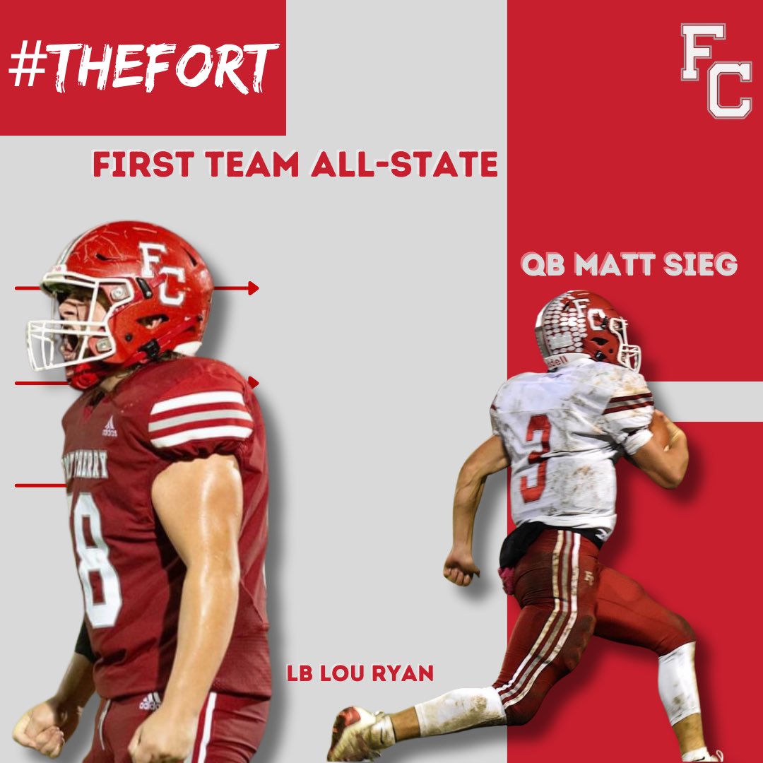 FortCherryFB's tweet photo. Congratulations to Matt and Lou on their 1st team all state nods! The first Ranger duo to make first team since Tim Bennett and Mike Vernillo in 1997! https://t.co/69yhbGVOEF
