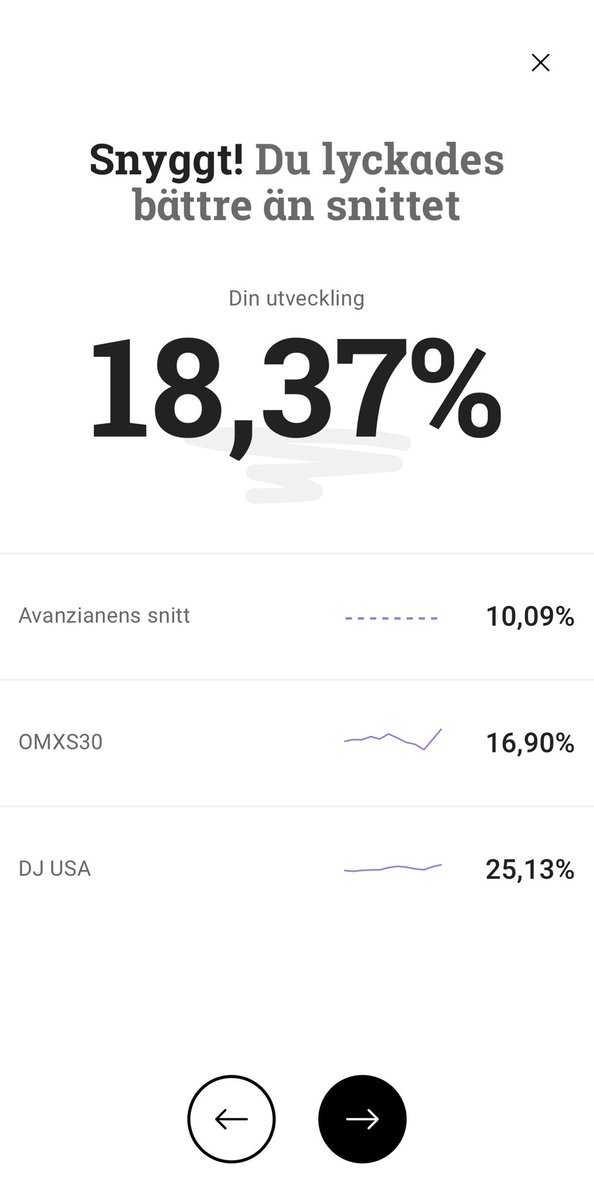 MiljonSnickare's tweet photo. 2023 slutade på plus tillslut. I juni var portföljen 29%+ YTD🚀Men rasade ner successivt till -6% 27 oktober. För att sedan vända upp till dagens nivå.
Detta året har jag bara suttit lugnt i $EVO och successivt gjort köp i $PEAB som varit riktigt bra under hösten/vintern.🚀🥳 https://t.co/CBYcEbJTtb