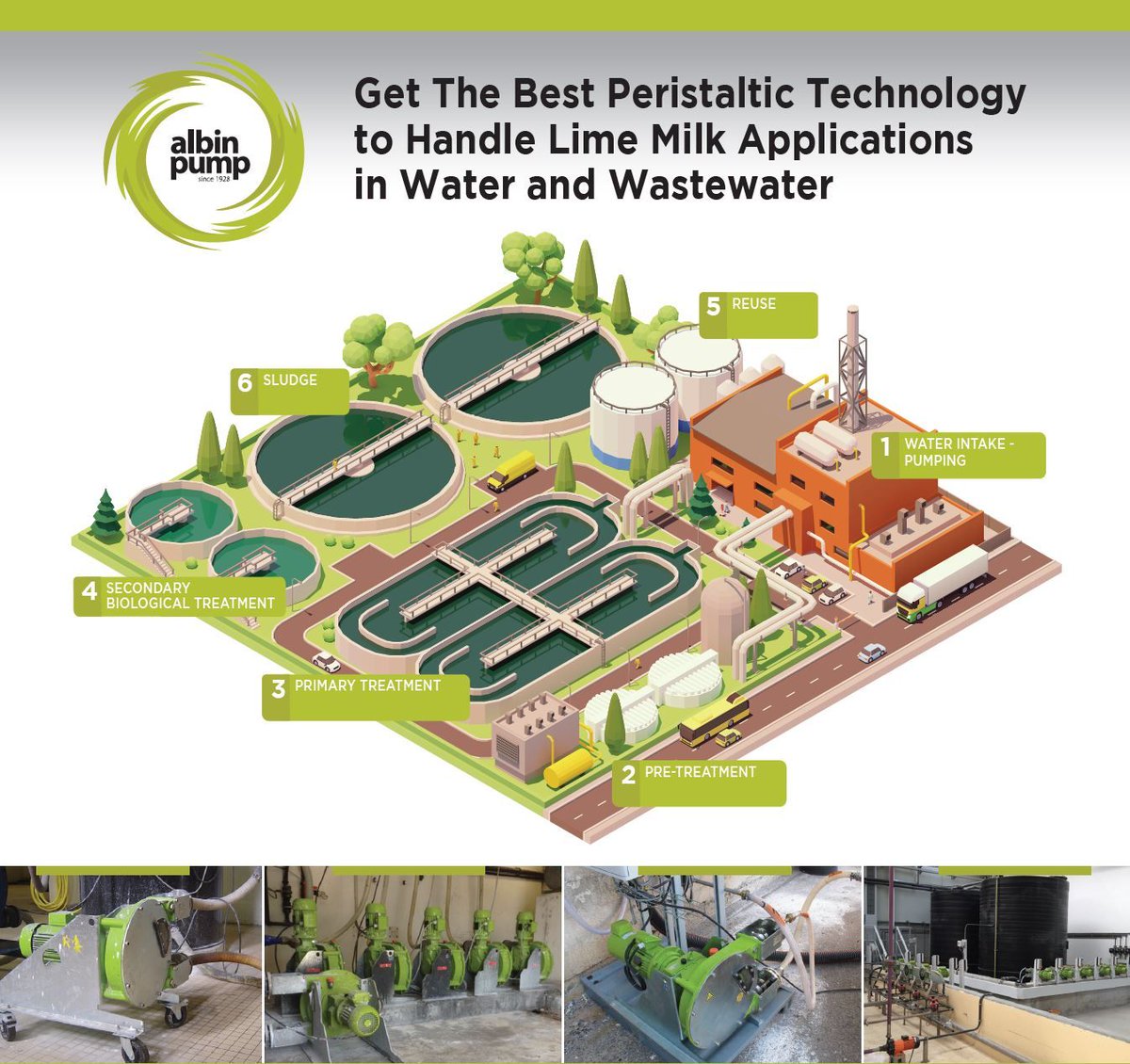 Albin Pump tweet media