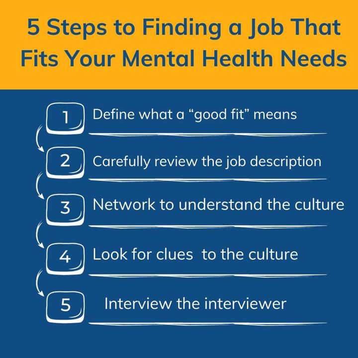 CareerScope's tweet photo. When job seekers prioritize mental health, the job search becomes more intentional, exciting, and ultimately more beneficial for both happiness and long-term career goals.  https://t.co/CfkPuUfJGR #jobsearch #mentalhealth https://t.co/JFKB7CArbO