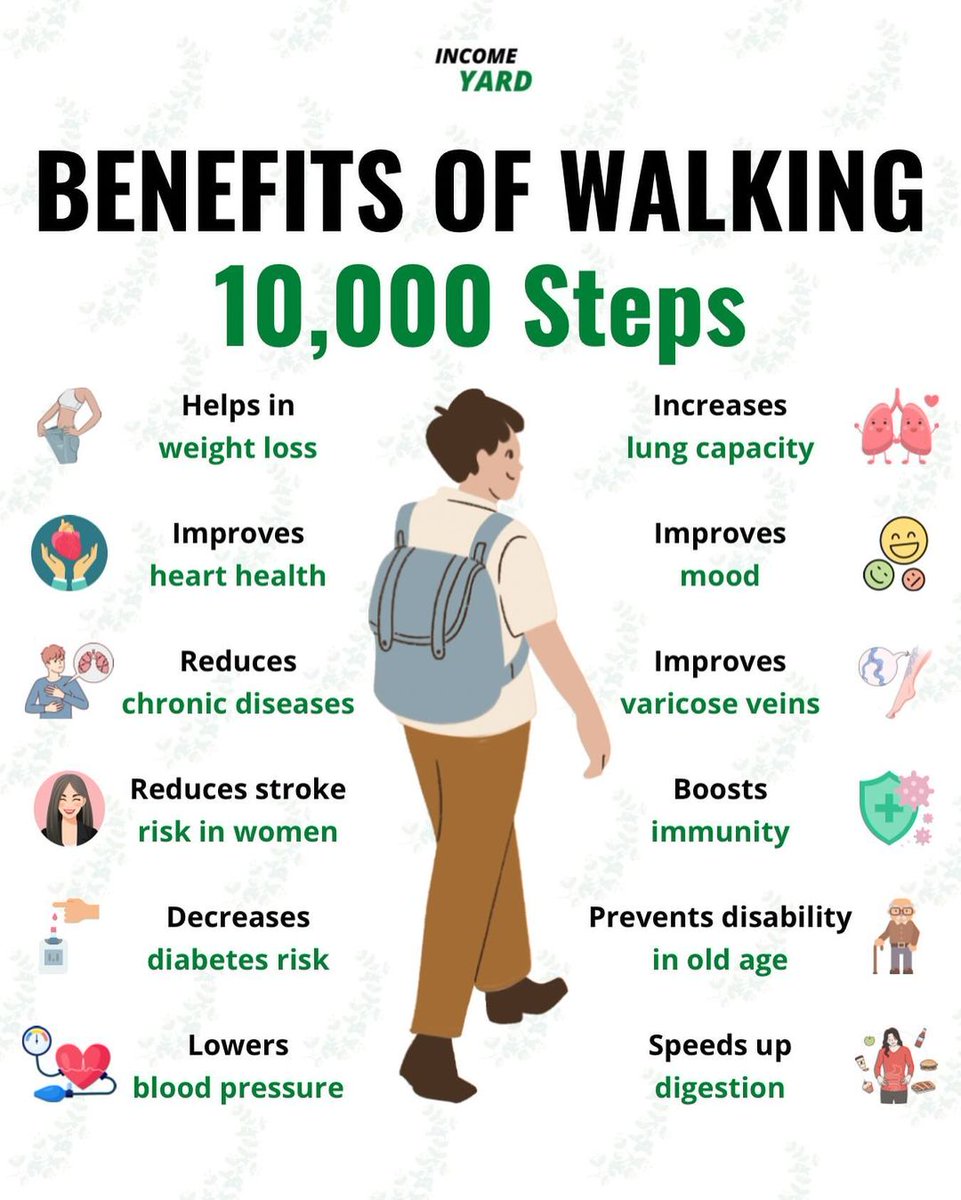 Artofphysique_'s tweet photo. What's Your Greatest Benefits In Walking? https://t.co/jdmK5Htq7G