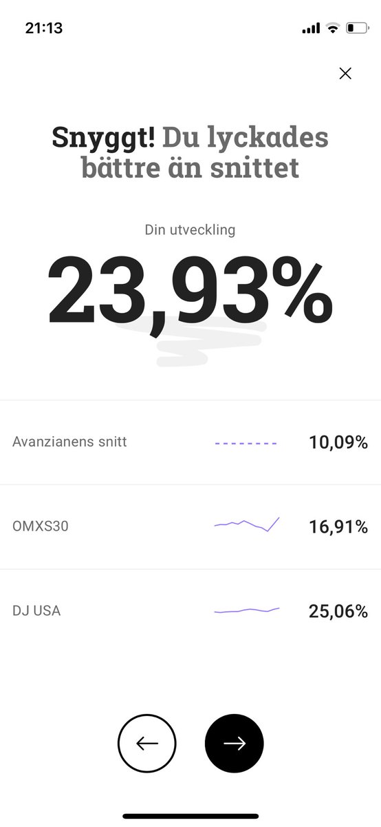 Blev ju rätt okej år ändå. Tagit en del stryk i slutet av året då jag har mycket i dollar