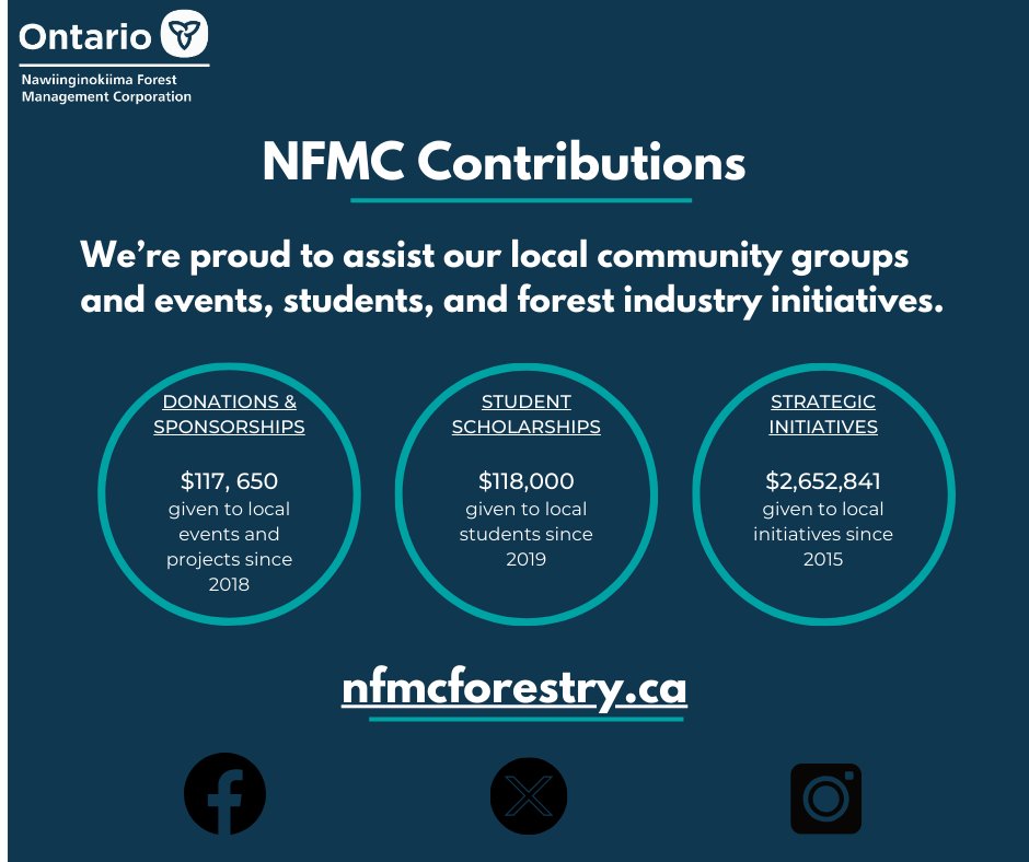 NFMCForestry's tweet image. Did you know- NFMC supports local communities within its management area via its donations and sponsorships, scholarships, and strategic initiatives program?

Learn more, or apply today @ nfmcforestry.ca/programs 

#supportinglocalcommunities #scholarhips #strategicinitiatives