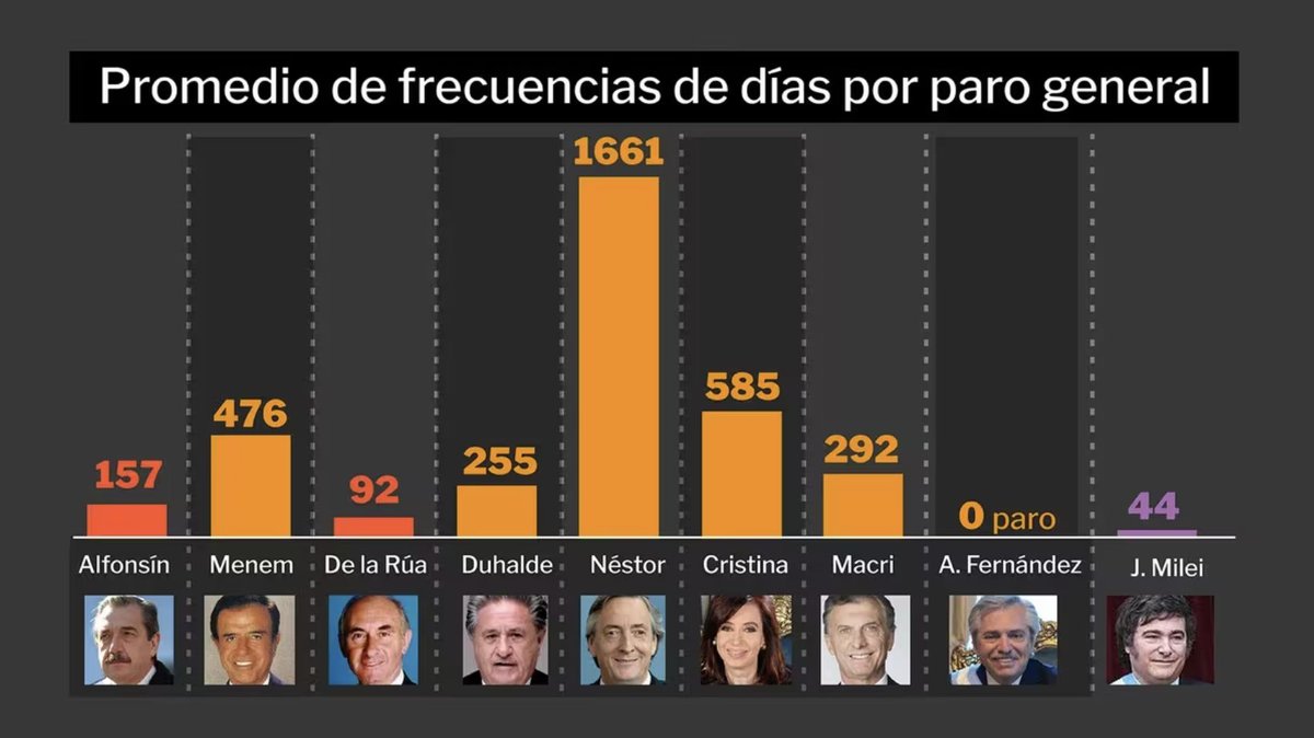 El paro general más rápido de la historia de la democracia. 

Son militantes disfrazados de sindicalistas.