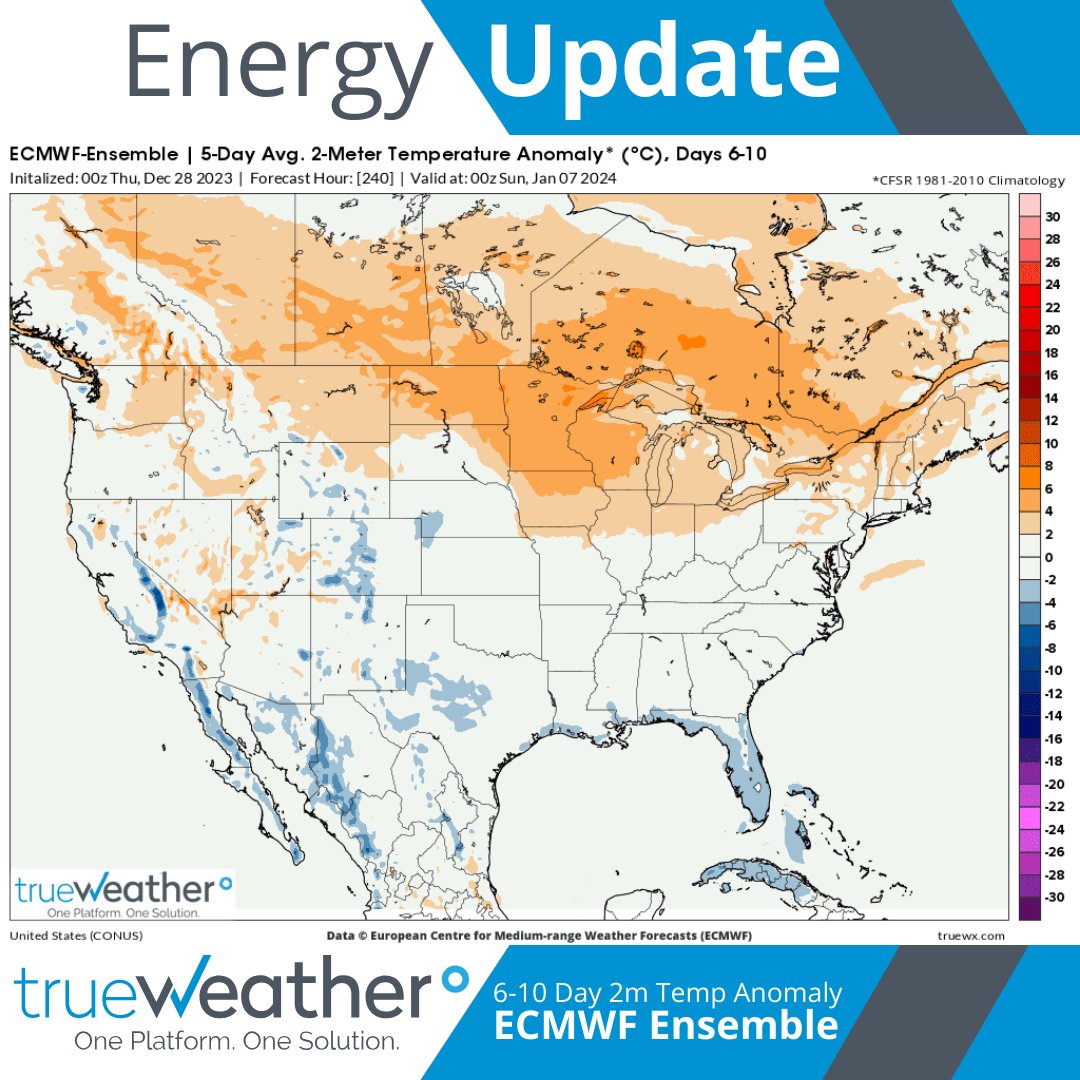 true_weather's tweet photo. #ππππππ πππΏπΌππ - The #NewYear brings a #winterlike feeling to the #West Coast with the #cold air continuing through at least the first third of January, resulting in a higher demand for gas-weighted heating degree days.
#naturalgas #natgas #oil #oilandgas #gas #oott https://t.co/Su3tPR0vnm