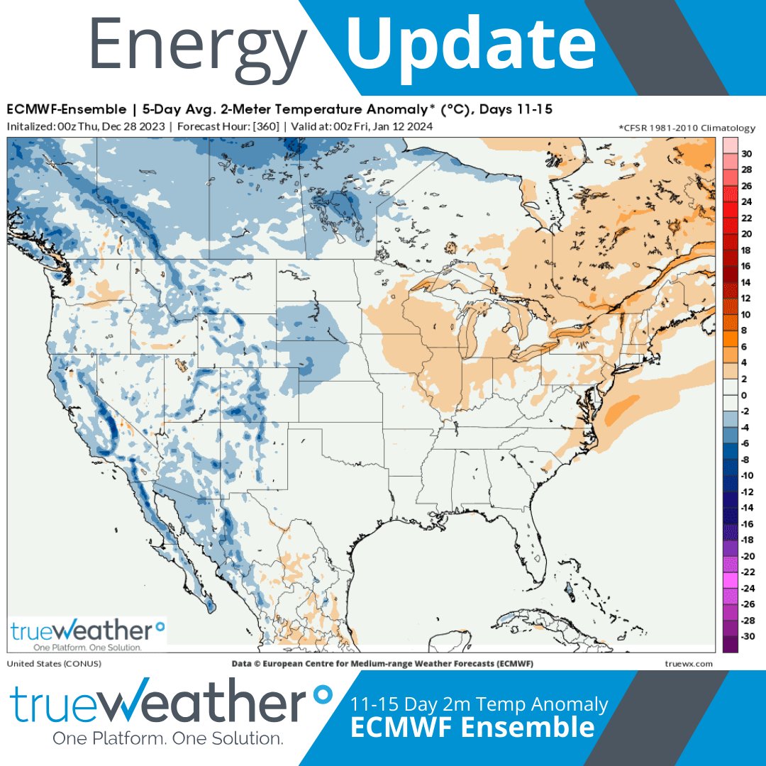 true_weather's tweet photo. #ππππππ πππΏπΌππ - The #NewYear brings a #winterlike feeling to the #West Coast with the #cold air continuing through at least the first third of January, resulting in a higher demand for gas-weighted heating degree days.
#naturalgas #natgas #oil #oilandgas #gas #oott https://t.co/Su3tPR0vnm