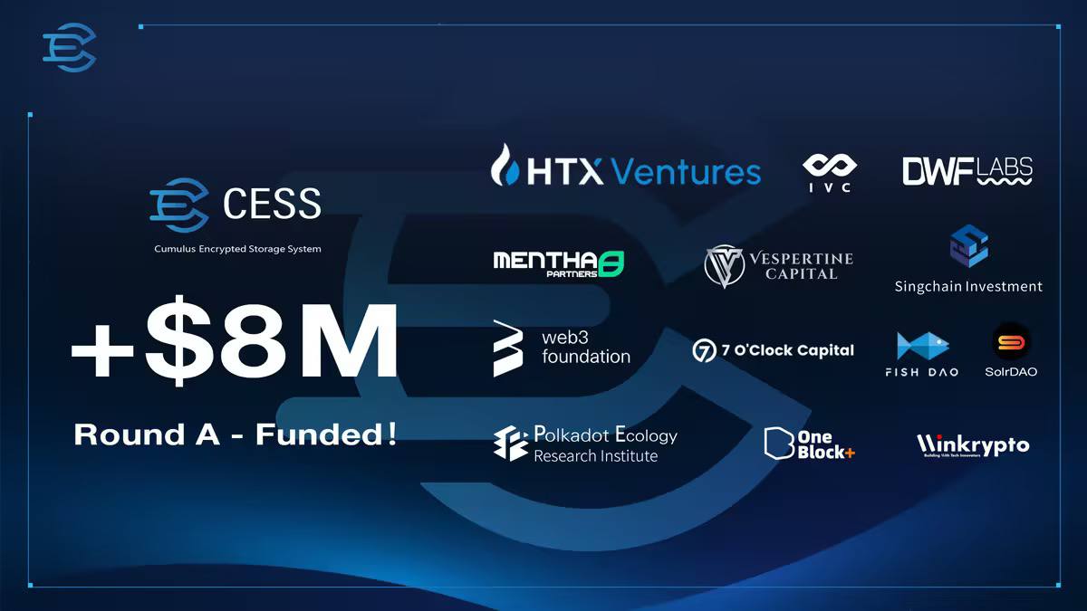 CESS_Storage's tweet photo. We're thrilled to announce the successful closing of our first round of funding, having secured over $8 million in support!

Thank you to our incredible #community, partners, and investors who have stood by us and believed in our web3 vision. 

This milestone propels us to new heights and will provide a platform for #CESS. We're excited to welcome the new year and this next chapter in our journey alongside you all. Let's innovate and shape the future together. #decentralizedstorage #CDN 

@Ventures_HTX @ivcryptofund @menthapartners @DWFLabs @Web3foundation  @vespertinecap @FishDAO @SolrDao @fishkiller @7OC_Labs @OneBlock_