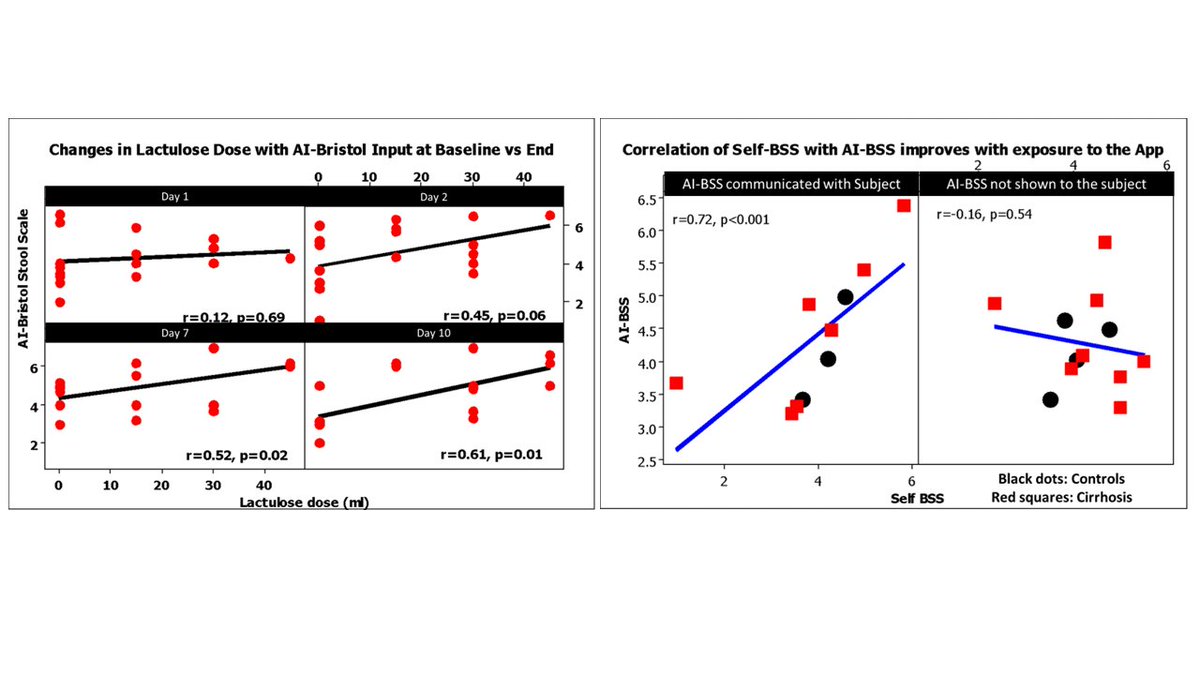 JasmohanBajaj's tweet image. In #hepaticencephalopathy charting 💩is a challenge! Esp. the #BristolStoolScale➡️bitly.ws/37KJ2

Using the @DietaHealth #AI App @AmJGastro 
🔑#cirrhosis pts were OK taking 💩📸
🔑pts got trained on it 
🔑AI-input ✅titrate #lactulose dose 

Read➡️bitly.ws/37Jzn