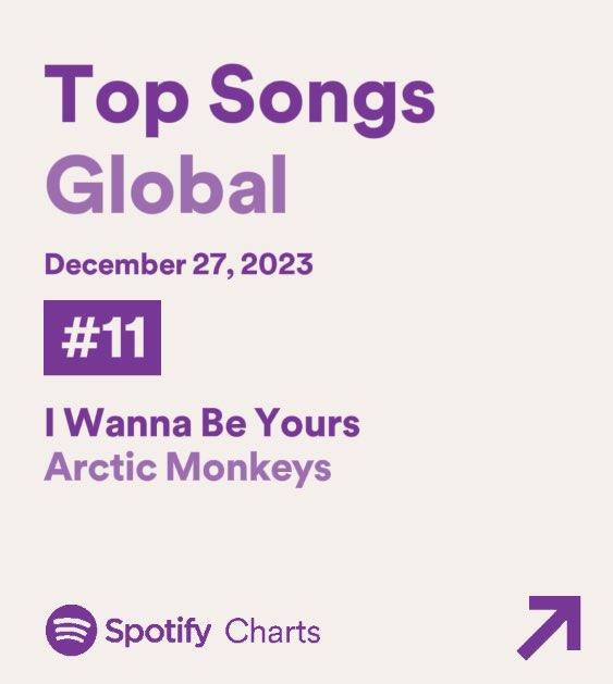 arcticmolnkeys's tweet photo. "I Wanna Be Yours" is the #11 most listened to song in the world https://t.co/x68nTA8UIL