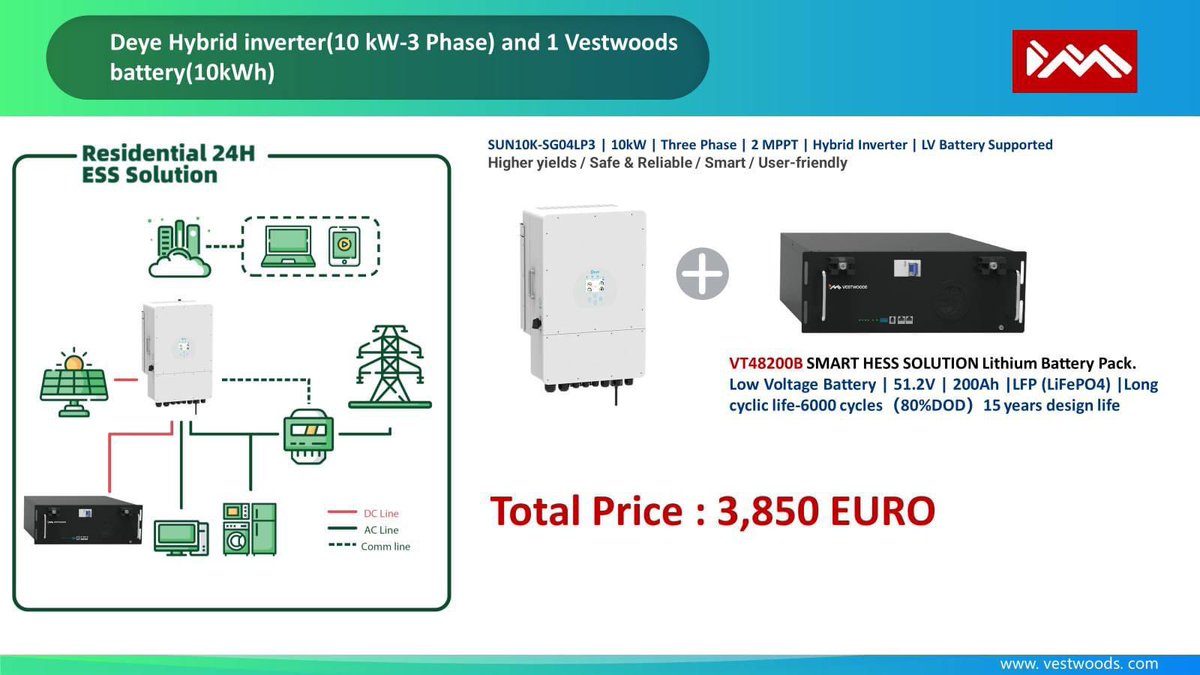 🔥 EXCLUSIVE DEAL ALERT! 🔥🌱 Go Green, Live Smart! 🌱

✨ Limited Sets Available! ✨

contact us: sales@europesmartenergy.com

#hungary #budapest #Battery #Vestwoods #solarpower #greenenergy #europesmartenergy #europe #energy #renewableenergy