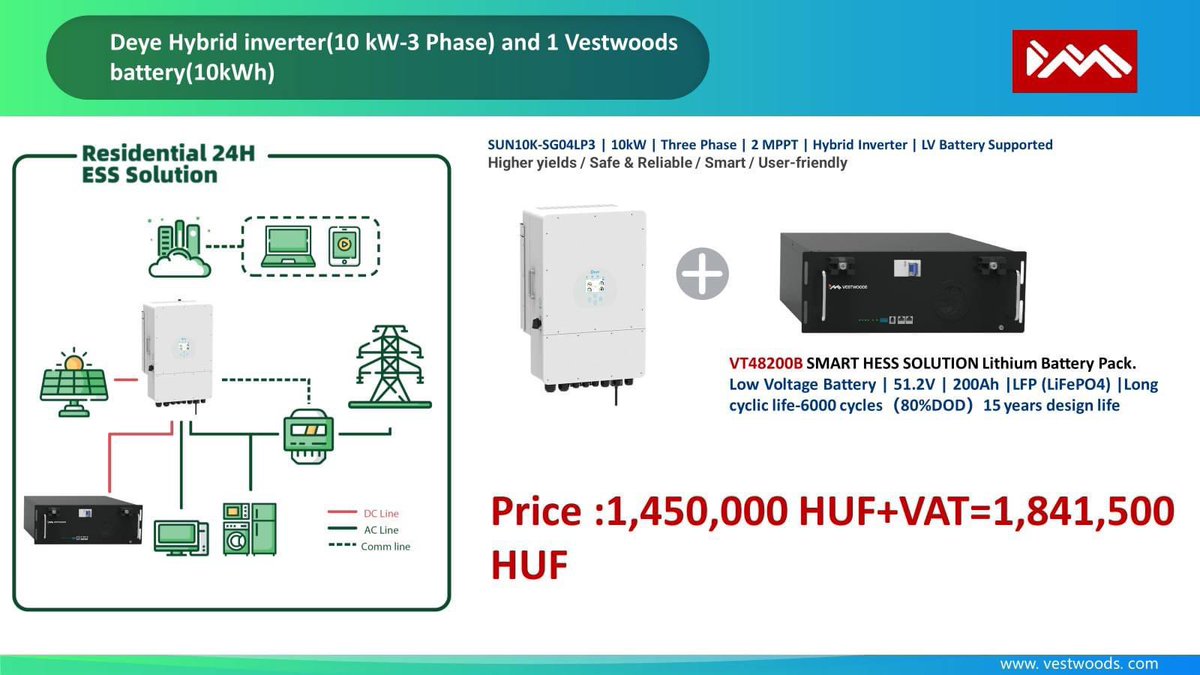🔋 Upgrade Your Energy Game! 🔋

✨ Exclusive Offer: Just a few sets left! ✨
Get yours ➡️ contact us: sales@europesmartenergy.com

#hungary #budapest #Battery #Vestwoods #solarpower #greenenergy #europesmartenergy #europe #energy #renewableenergy