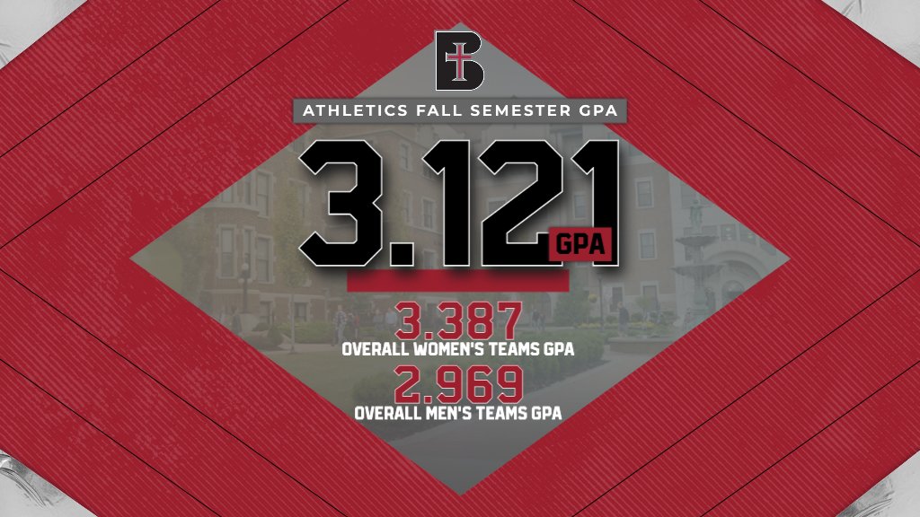 Academic excellence is part of the foundation of <a href="/BenedictineKS/">Benedictine College</a> Athletics. This past semester, our overall department GPA was at 3.121. Congratulations to all our student-athletes who took care of business in the classroom this fall! #UnleashGreatness