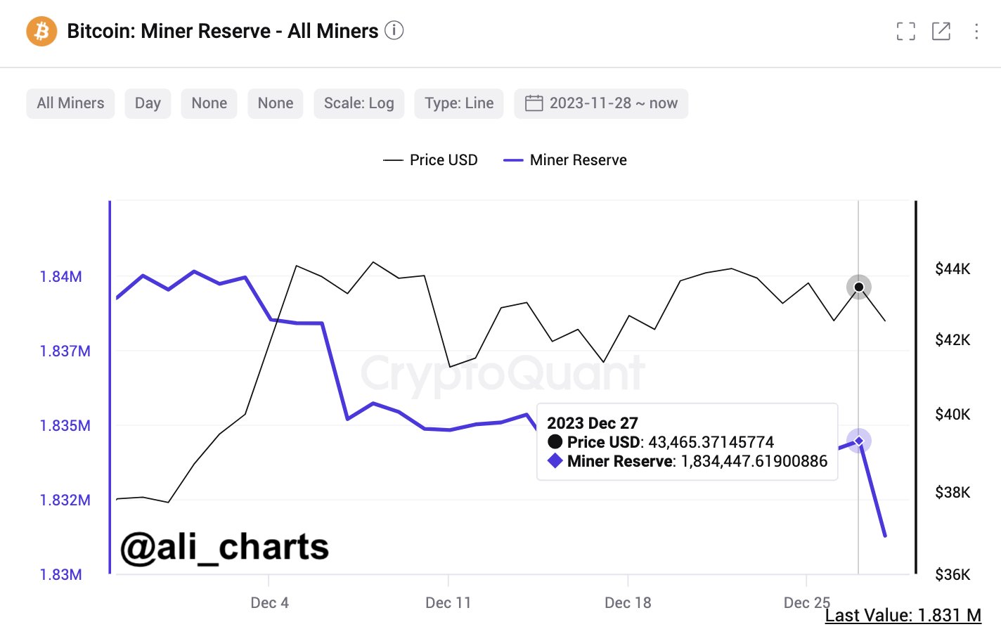 Bitcoin Miner Reserve