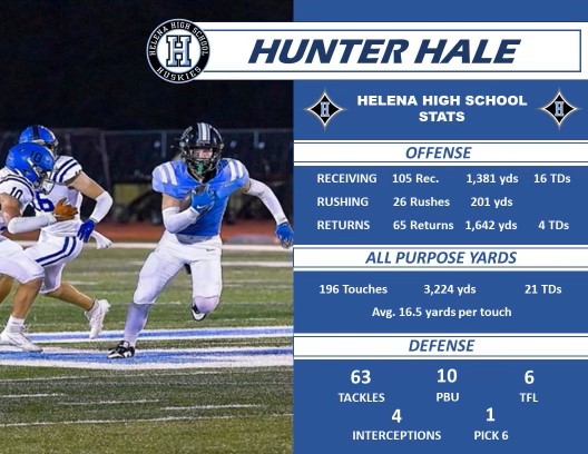 Hunter Hale (@hunter_hale7) on Twitter photo Thanks <a href="/football_helena/">HelenaHSFootball</a> for some of the greatest Memories! Forever Grateful to have been a part of Helena High School Football! Check Out this link to my career Highlights! hudl.com/video/3/111629… Thanks <a href="/football_helena/">HelenaHSFootball</a> for some of the greatest Memories! Forever Grateful to have been a part of Helena High School Football! Check Out this link to my career Highlights! hudl.com/video/3/111629…