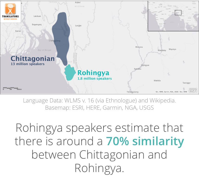 #LangNugget

The Rohingya language is a minority language in 🇲🇲 spoken by the often persecuted Rohingya people many of whom have had to flee to Cox’s Bazar in 🇧🇩 

From the Indo-Aryan family with roughly 1.8 million speakers

clearglobal.org/wp-content/upl…

arcgis.com/apps/Cascade/i…