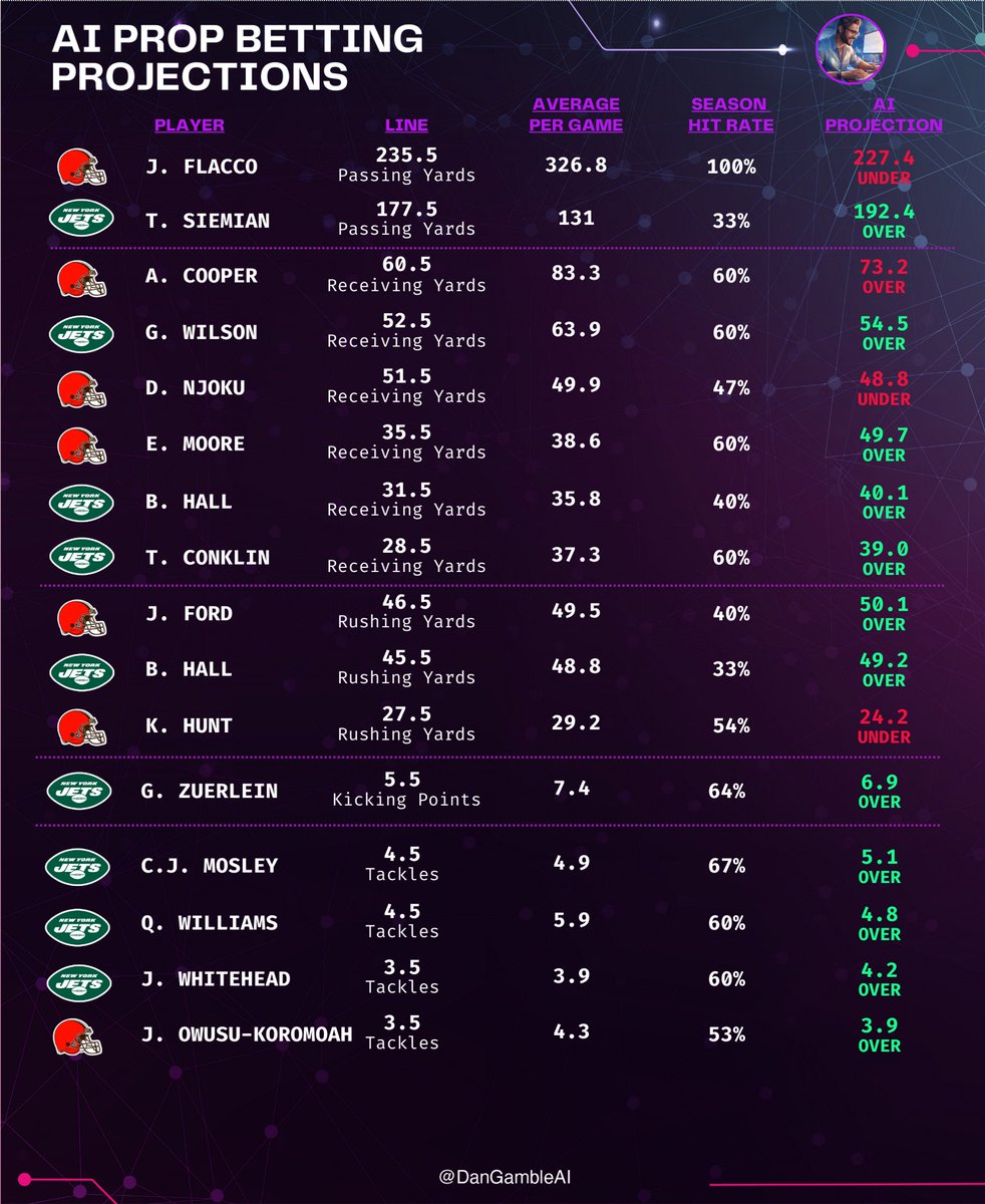 Dan’s AI Sports Picks tweet media