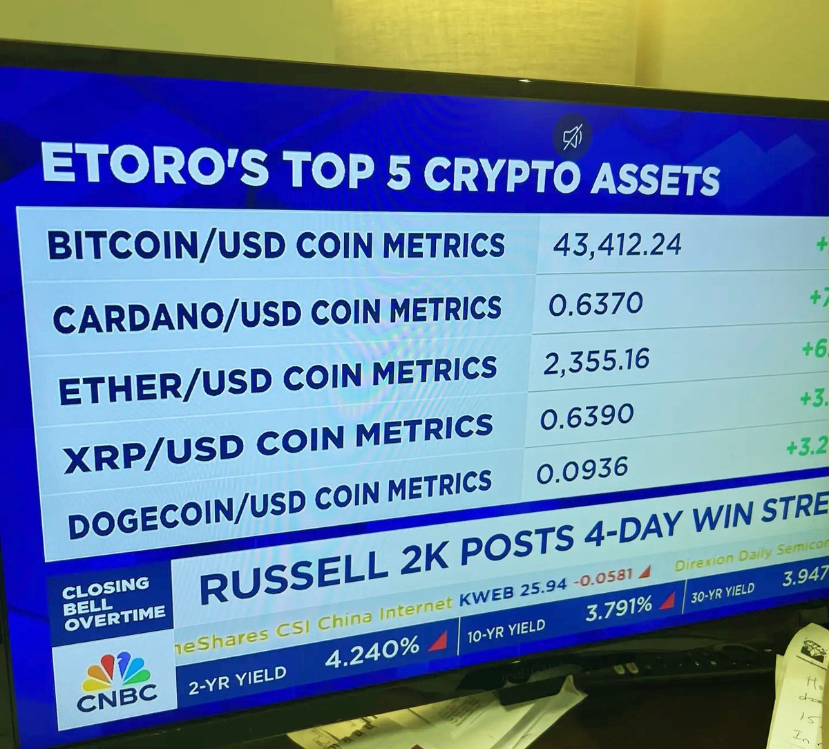 Cardano in the #2 slot on CNBC. 

Wait until 2024 wakes up. #Cardano $ADA