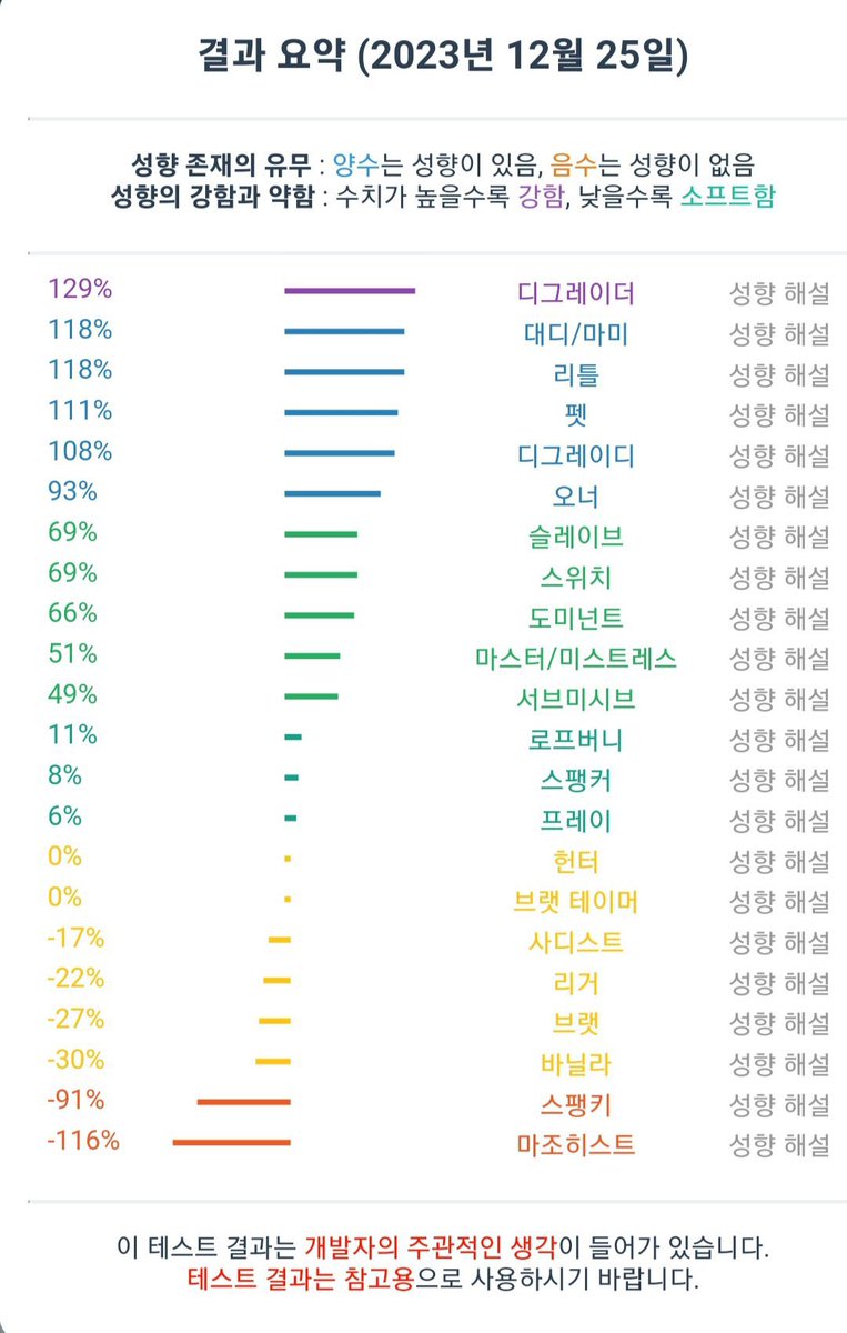 everywheregenie's tweet photo. ‼️MAIN‼️

새로 시작해서 트친 구해요 
흔적 남기면 찾아갈게요

 #에세머_트친소 #에셈트 #구인 #멜돔 #펨섭 #디그레이더 https://t.co/7FdxUp9jM8